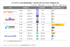 QstMobile数据显示