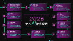 <b>回归将鞭策行业从发展高质量成长</b>