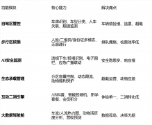 节制投喂机定量投放